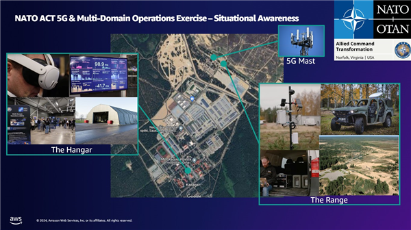 Multi-Domain Operations Exercise on AWS Cloud with NATO's Allied Command Transformation