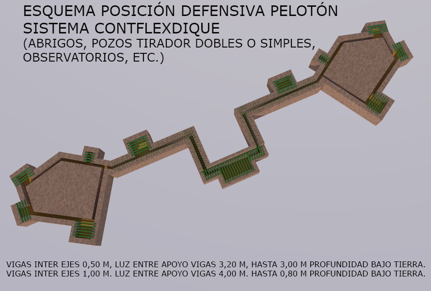 Contflexdique SL revolutionizes military fortification with its ...